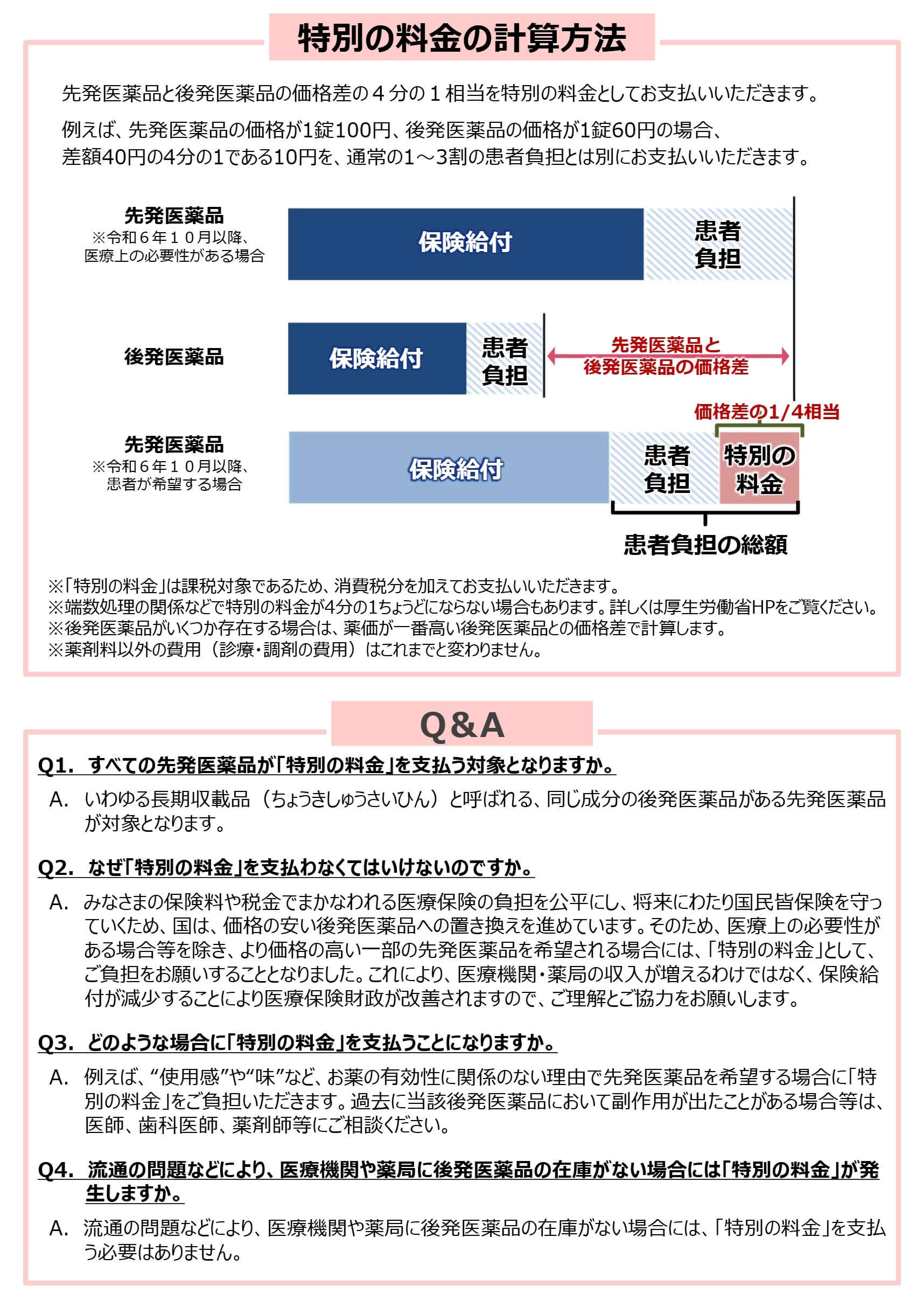 特別の料金の計算方法　Q&A